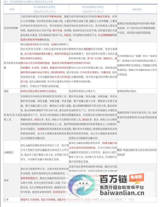 8个重磅信号值得关注 释放政策明确方向 重磅会议接连召开 (八大信号)